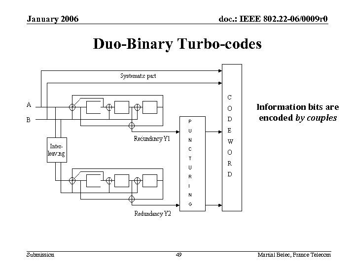 January 2006 doc. : IEEE 802. 22 -06/0009 r 0 Duo-Binary Turbo-codes Information bits