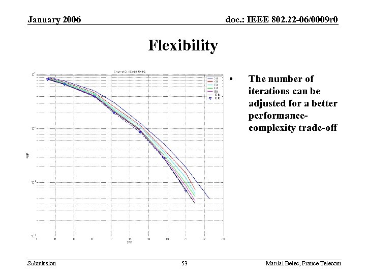 January 2006 doc. : IEEE 802. 22 -06/0009 r 0 Flexibility • Submission 53
