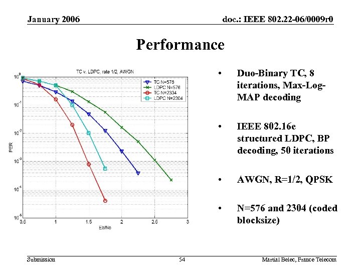 January 2006 doc. : IEEE 802. 22 -06/0009 r 0 Performance • • AWGN,