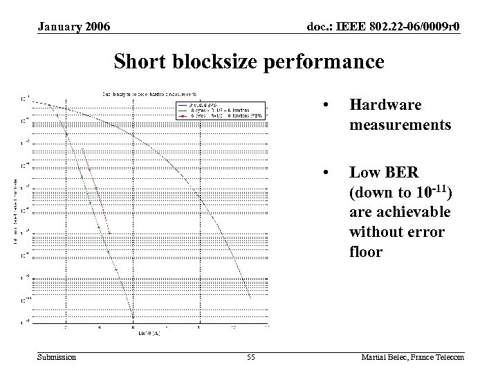 January 2006 doc. : IEEE 802. 22 -06/0009 r 0 Short blocksize performance •