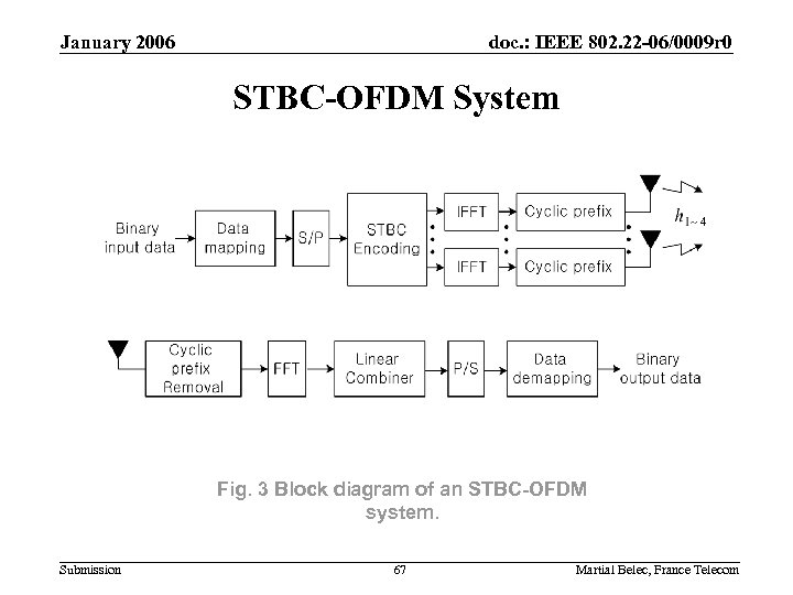 January 2006 doc. : IEEE 802. 22 -06/0009 r 0 STBC-OFDM System Fig. 3