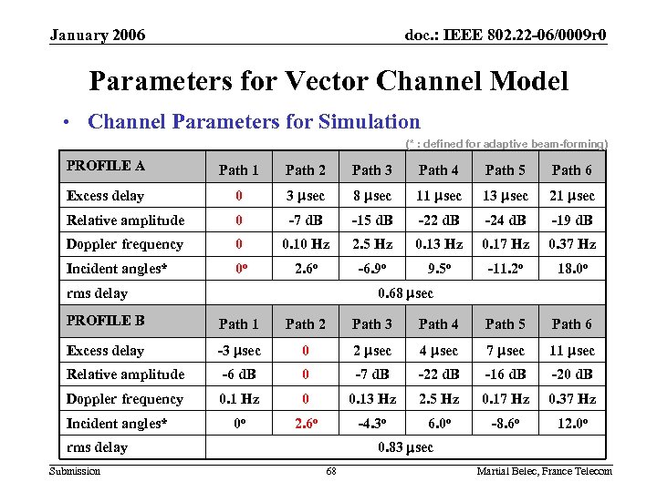January 2006 doc. : IEEE 802. 22 -06/0009 r 0 Parameters for Vector Channel