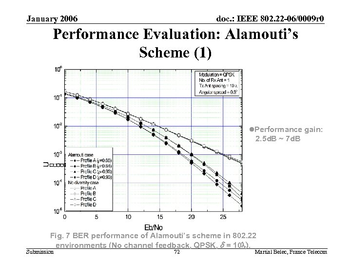January 2006 doc. : IEEE 802. 22 -06/0009 r 0 Performance Evaluation: Alamouti’s Scheme