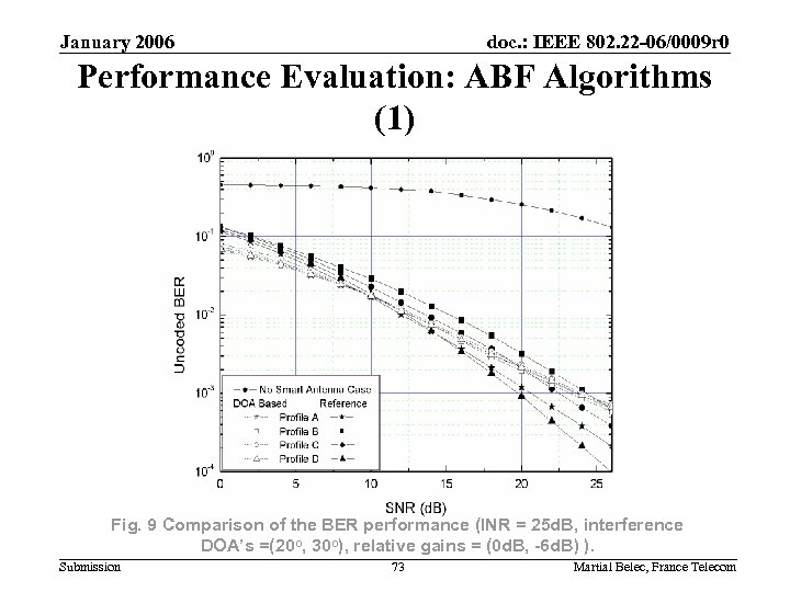 January 2006 doc. : IEEE 802. 22 -06/0009 r 0 Performance Evaluation: ABF Algorithms