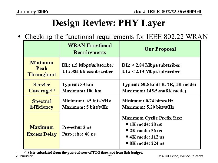 January 2006 doc. : IEEE 802. 22 -06/0009 r 0 Design Review: PHY Layer