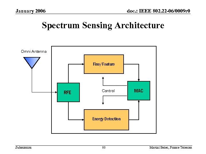 January 2006 doc. : IEEE 802. 22 -06/0009 r 0 Spectrum Sensing Architecture Omni
