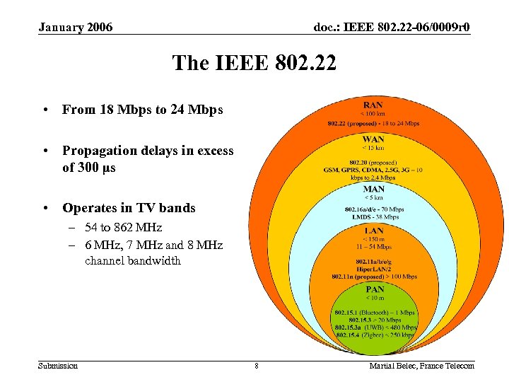 January 2006 doc. : IEEE 802. 22 -06/0009 r 0 The IEEE 802. 22