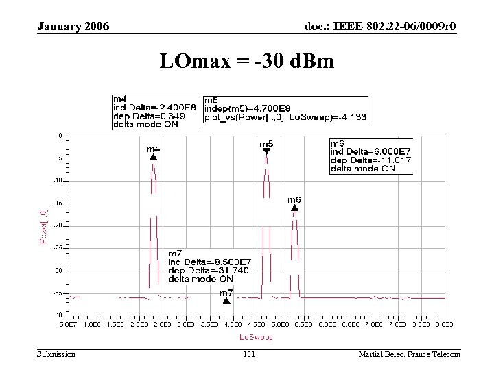 January 2006 doc. : IEEE 802. 22 -06/0009 r 0 LOmax = -30 d.