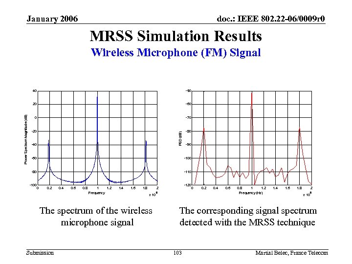 January 2006 doc. : IEEE 802. 22 -06/0009 r 0 MRSS Simulation Results Wireless