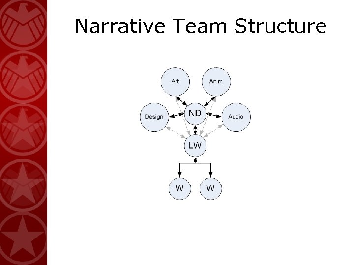 Narrative Team Structure 
