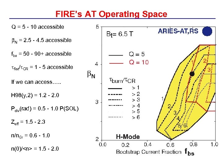 FIRE’s AT Operating Space Q = 5 - 10 accessible N = 2. 5