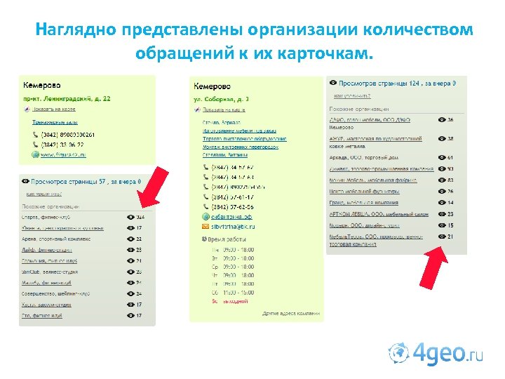 Наглядно представлены организации количеством обращений к их карточкам. 