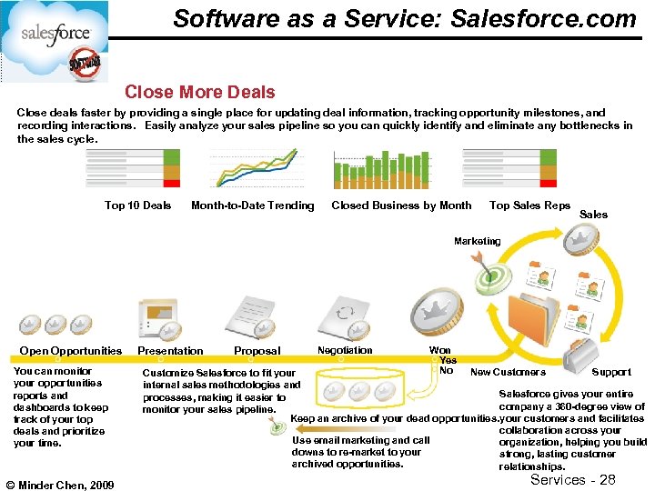 Software as a Service: Salesforce. com Close More Deals Close deals faster by providing