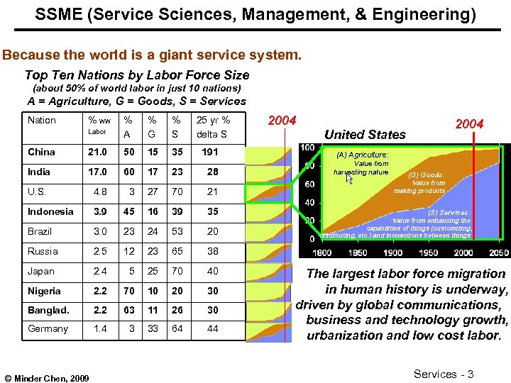 SSME (Service Sciences, Management, & Engineering) Because the world is a giant service system.