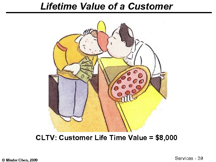 Lifetime Value of a Customer CLTV: Customer Life Time Value = $8, 000 ©