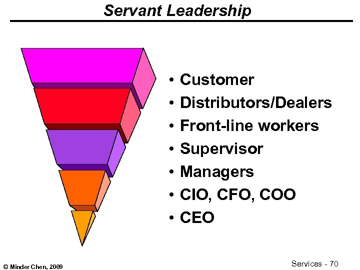 Servant Leadership • • © Minder Chen, 2009 Customer Distributors/Dealers Front-line workers Supervisor Managers