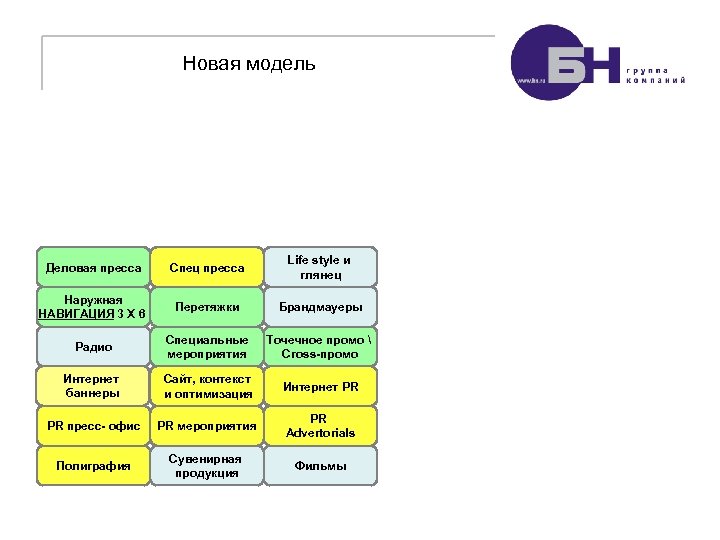 Новая модель Деловая пресса Спец пресса Life style и глянец Наружная НАВИГАЦИЯ 3 Х