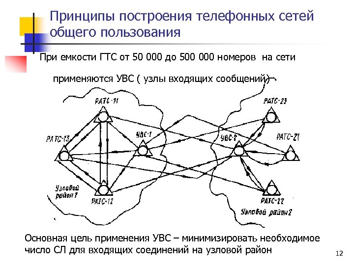 Принципы построения телефонных сетей общего пользования При емкости ГТС от 50 000 до 500