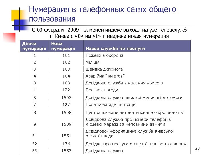 Индекс телефона россии. Телефонный индекс. Телефонная сеть общего пользования. Телефонный индекс России. Системы нумерации на телефонных сетях.