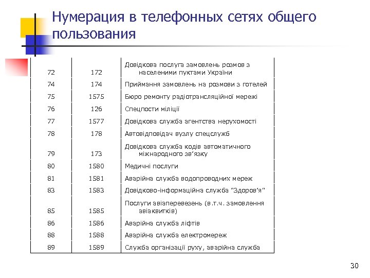 Нумерация в телефонных сетях общего пользования 72 172 Довідкова послуга замовлень розмов з населеними