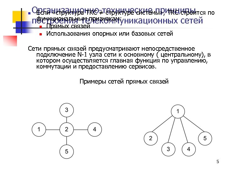 n Организационно-технические принципы по Если «структура ТКС ≠ структуре системы» , ТКС строится функциональным