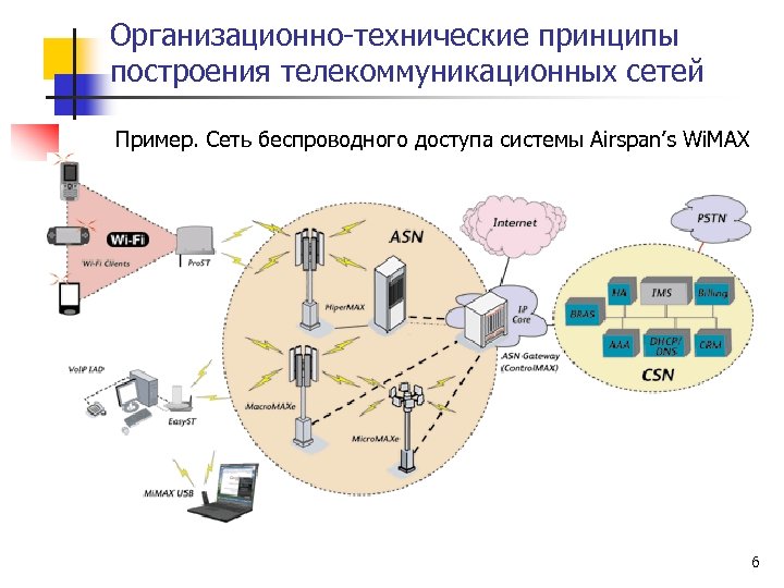 Схема построения сети интернет