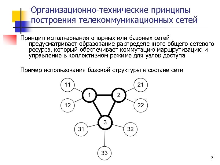 Общие принципы сети