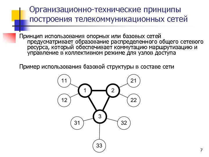 Какой принцип построения. Организационно-техническим принципам. Принципы построения сетей. Построение телекоммуникационных сетей.