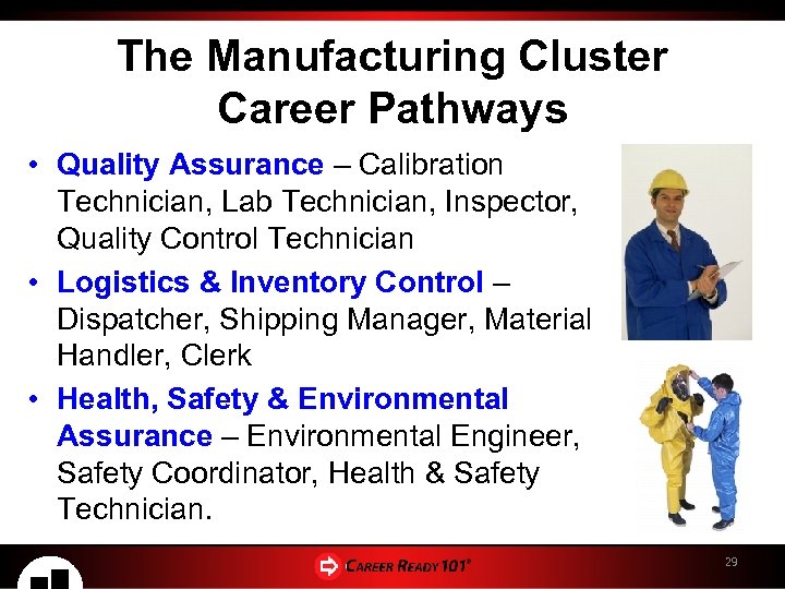 The Manufacturing Cluster Career Pathways • Quality Assurance – Calibration Technician, Lab Technician, Inspector,