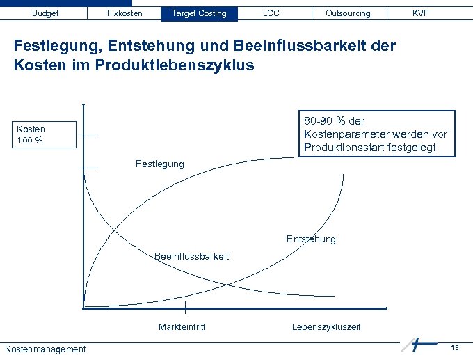 Budget Fixkosten Target Costing LCC Outsourcing KVP Festlegung, Entstehung und Beeinflussbarkeit der Kosten im