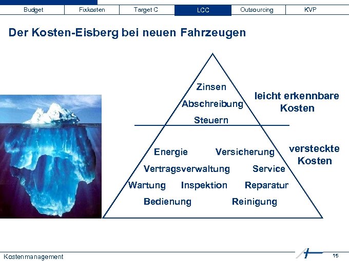 Budget Fixkosten Target C LCC Outsourcing KVP Der Kosten-Eisberg bei neuen Fahrzeugen Zinsen Abschreibung