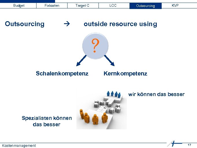 Budget Fixkosten Outsourcing Target C LCC Outsourcing KVP outside resource using ? Schalenkompetenz Kernkompetenz