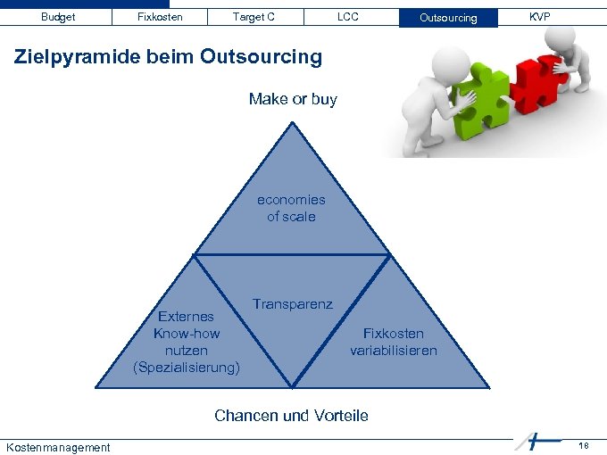Budget Fixkosten Target C LCC Outsourcing KVP Zielpyramide beim Outsourcing Make or buy economies