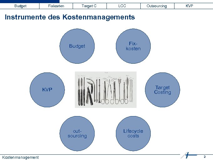 Budget Fixkosten Target C LCC Outsourcing KVP Instrumente des Kostenmanagements Budget Fixkosten Target Costing