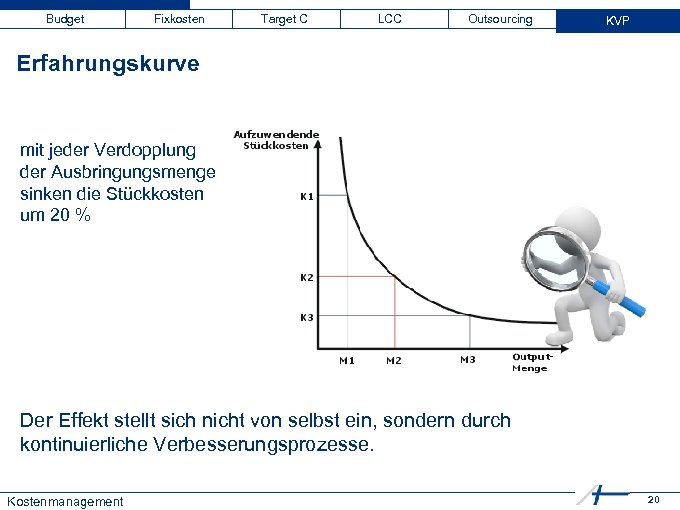 Budget Fixkosten Target C LCC Outsourcing KVP Erfahrungskurve mit jeder Verdopplung der Ausbringungsmenge sinken