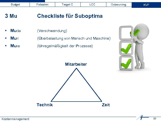 Budget Fixkosten Target C LCC Outsourcing 3 Mu Checkliste für Suboptima • Muda (Verschwendung)