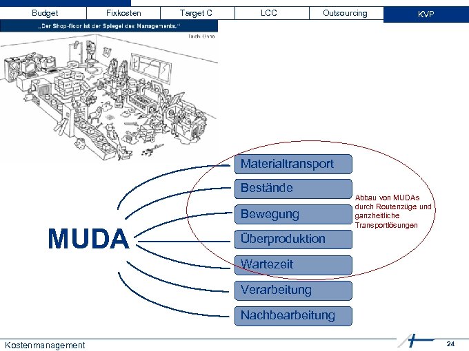 Budget Fixkosten Target C LCC Outsourcing KVP Materialtransport Bestände Bewegung MUDA Abbau von MUDAs