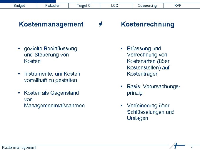 Budget Fixkosten Target C Kostenmanagement • gezielte Beeinflussung und Steuerung von Kosten • Instrumente,