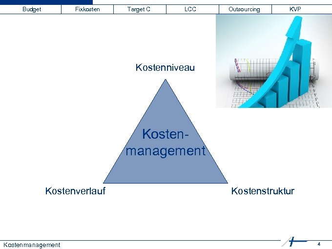Budget Fixkosten Target C LCC Outsourcing KVP Kostenniveau Kostenmanagement Kostenverlauf Kostenmanagement Kostenstruktur 4 