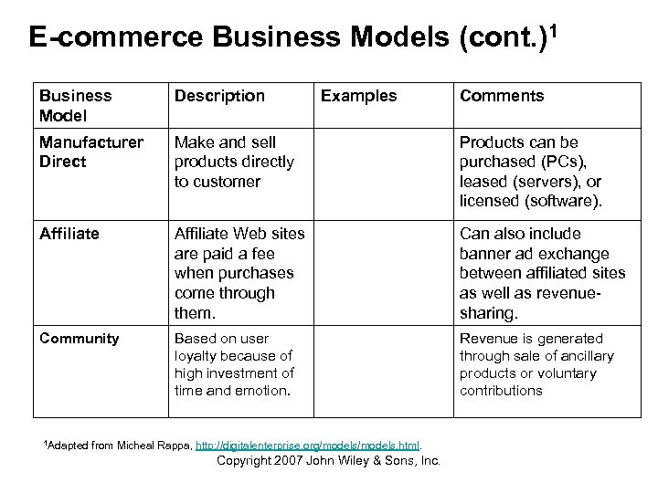 Information Systems Creating Business Value John Wiley