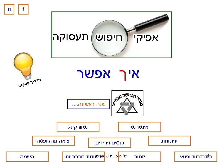  f אי ך אפשר שנה ראשונה. . אינטרנט עיתונות 1 התנדבות ופנאי נטוורקינג