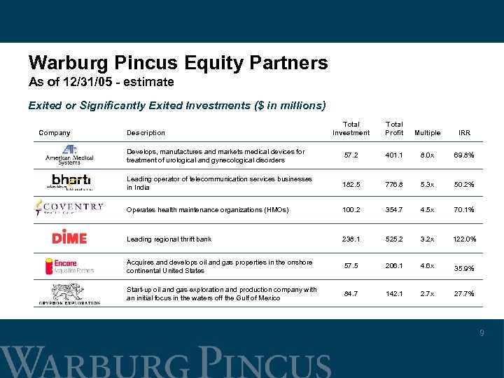 Warburg Pincus Equity Partners As of 12/31/05 - estimate Exited or Significantly Exited Investments