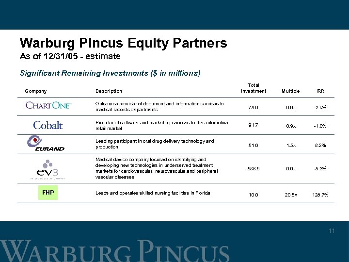 Warburg Pincus Equity Partners As of 12/31/05 - estimate Significant Remaining Investments ($ in