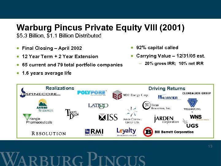 Warburg Pincus Private Equity VIII (2001) $5. 3 Billion, $1. 1 Billion Distributed ·