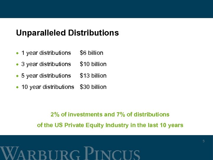 Unparalleled Distributions · 1 year distributions $6 billion · 3 year distributions $10 billion