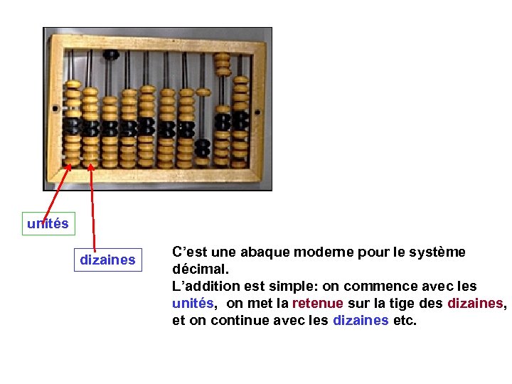 unités dizaines C’est une abaque moderne pour le système décimal. L’addition est simple: on