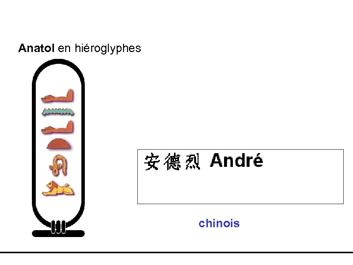 Anatol en hiéroglyphes chinois 