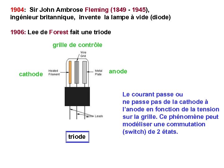 1904: Sir John Ambrose Fleming (1849 - 1945), ingénieur britannique, invente la lampe à