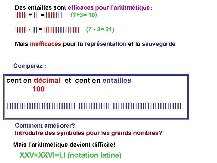 Des entailles sont efficaces pour l’arithmétique: ||||||| + ||| = ||||| (7+3= 10) |||||||