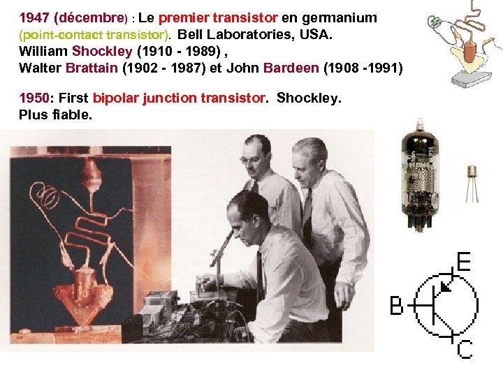 1947 (décembre) : Le premier transistor en germanium (point-contact transistor). Bell Laboratories, USA. William